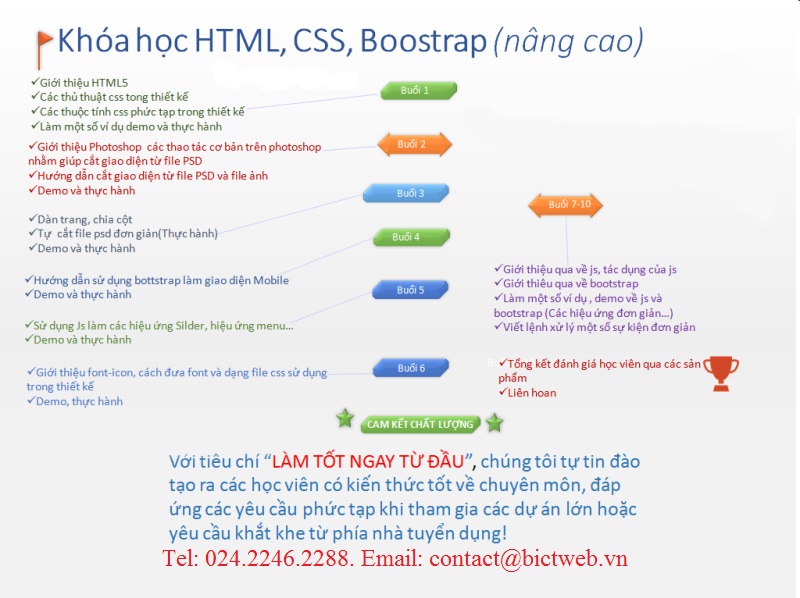 1 HTML CSS advance