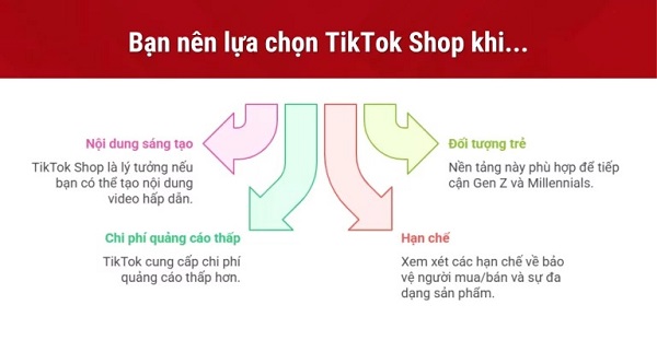 So sánh tiktok shop và shoppe