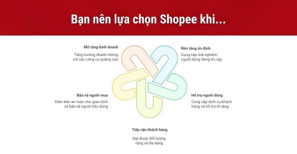 So sánh tiktok shop và shoppe