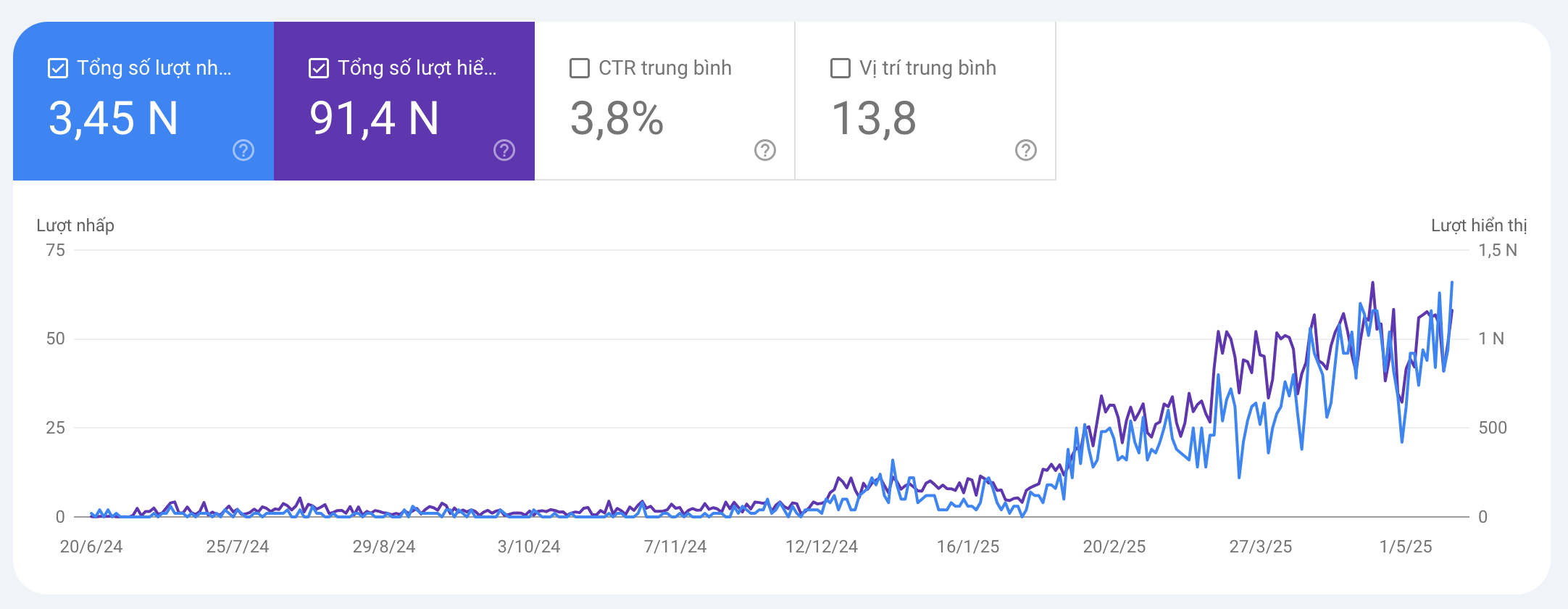 Site mới nhưng muốn đứng cạnh anh lớn thì SEO Case study Mái ngói siêu nhẹ 3 seo case study bictweb