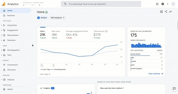Phân tích hành vi người dùng website