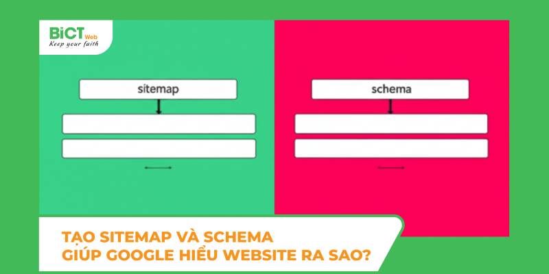 Tạo sitemap và schema giúp Google hiểu website ra sao?