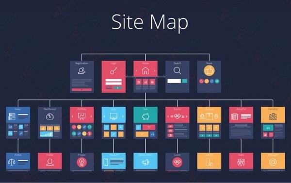 Tạo sitemap và schema giúp Google hiểu website ra sao?