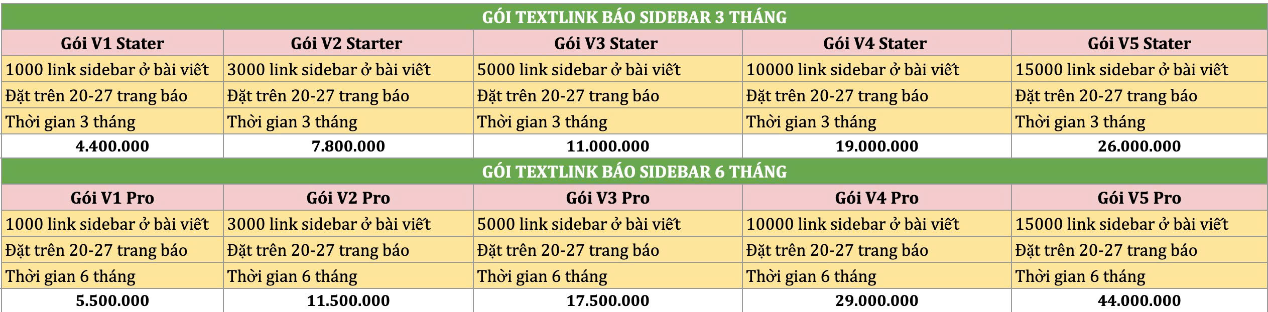 Backlink bao gia re