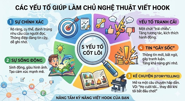 Câu hook là gì? Bí quyết “níu chân” người đọc ngay từ dòng đầu tiên