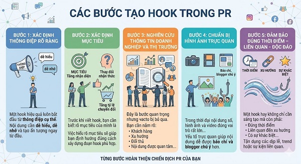 Câu hook là gì? Bí quyết “níu chân” người đọc ngay từ dòng đầu tiên
