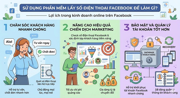 phần mềm quét số điện thoại Facebook