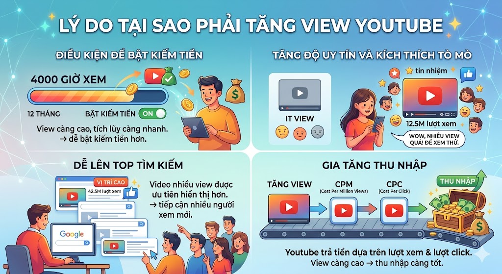 tăng view youtube