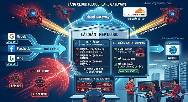 Bảo Vệ Website Khỏi Các Cuộc Tấn Công "Negative SEO" Bằng Bot AI Của Đối Thủ 7 Negative SEO